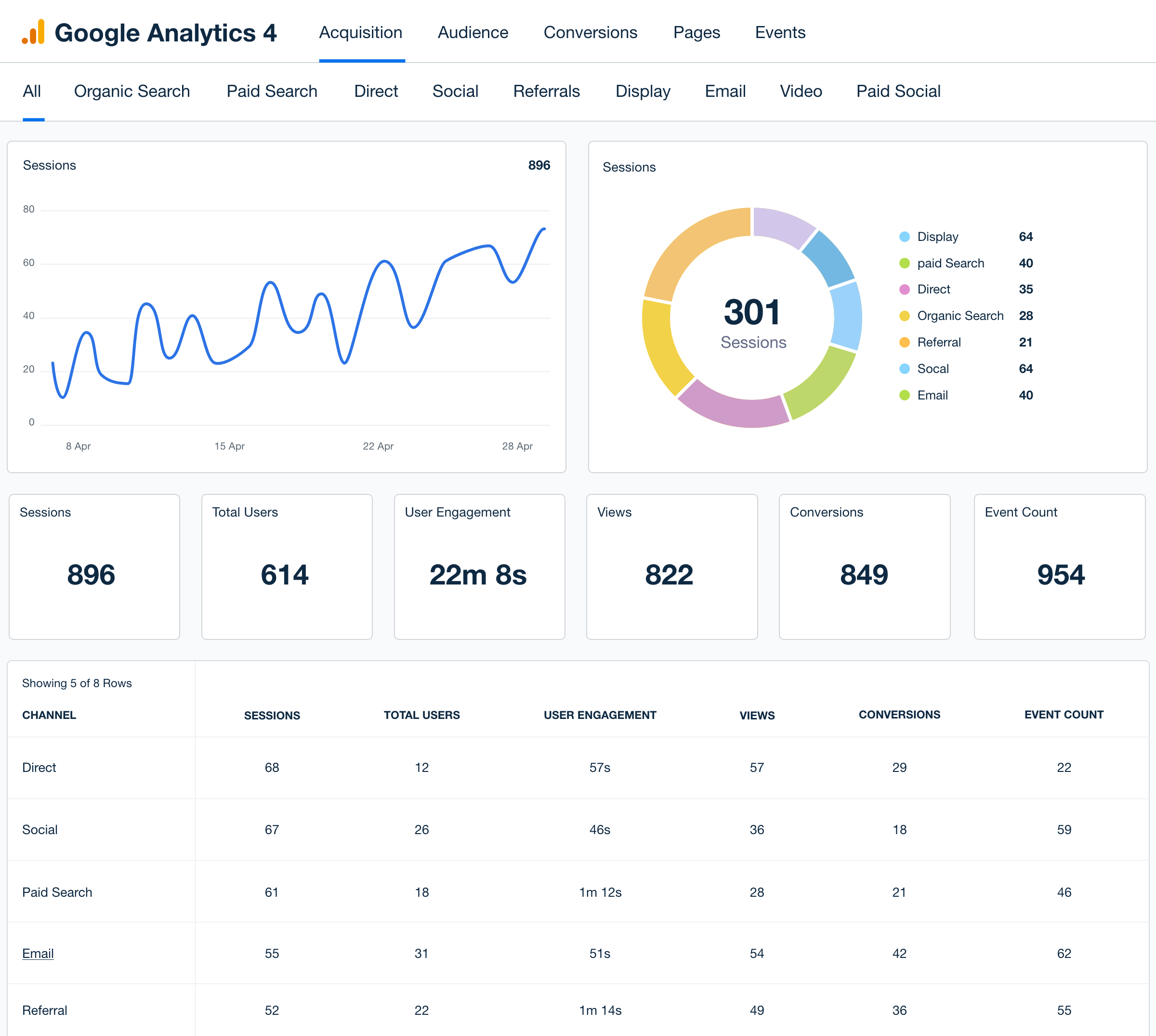 Google-Analytics-4-Dashboard-Example