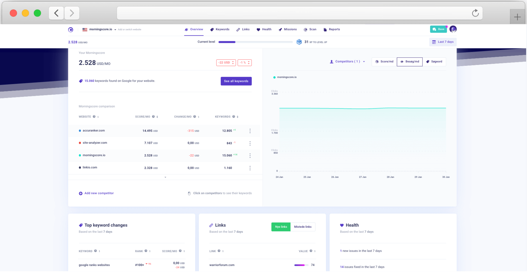 morningscore-seo-dashboard